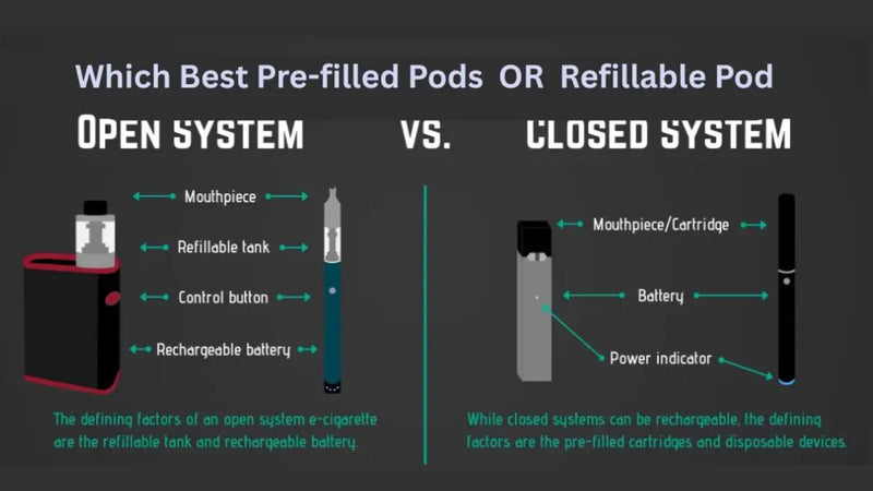 Closed Pod Systems Vs Open Kits: What Should Beginners Buy?